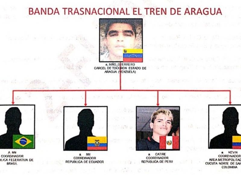 Caen 24 integrantes de «Los Occidentales», banda ligada al Tren de Aragua en Lima